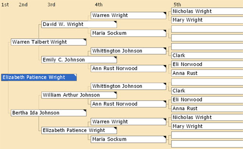 Wright Ancestry